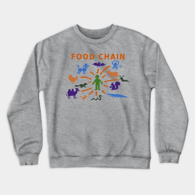 Food chain Crewneck Sweatshirt by jintetsu